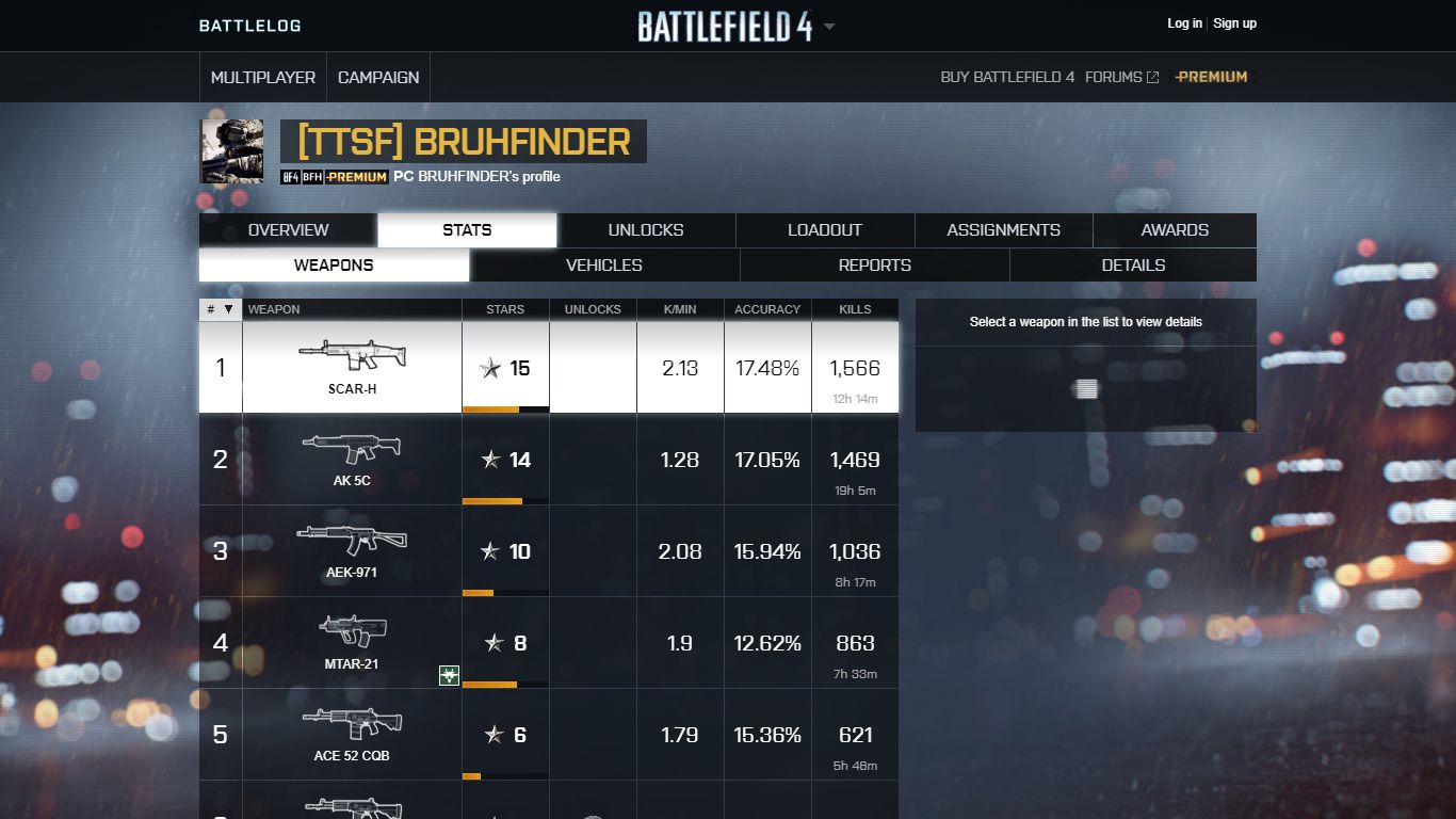 Weapons and Unlocks - BRUHFINDER - Battlelog / Battlefield 4